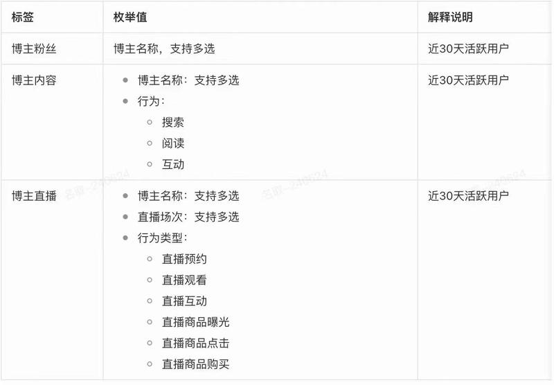 小红书聚光广告DMP人群包新..情报-搞钱线报📢论坛-网创交流-优创圈
